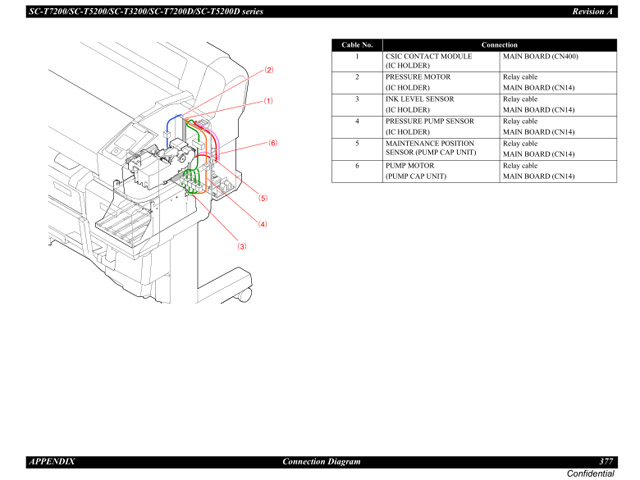 Epson_SureColor_T7200_T5200_T3200_T7200D_T5200D Service Manual Epson_SureColor_T7200_T5200_T3200_T7200D_T5200D Service Manual